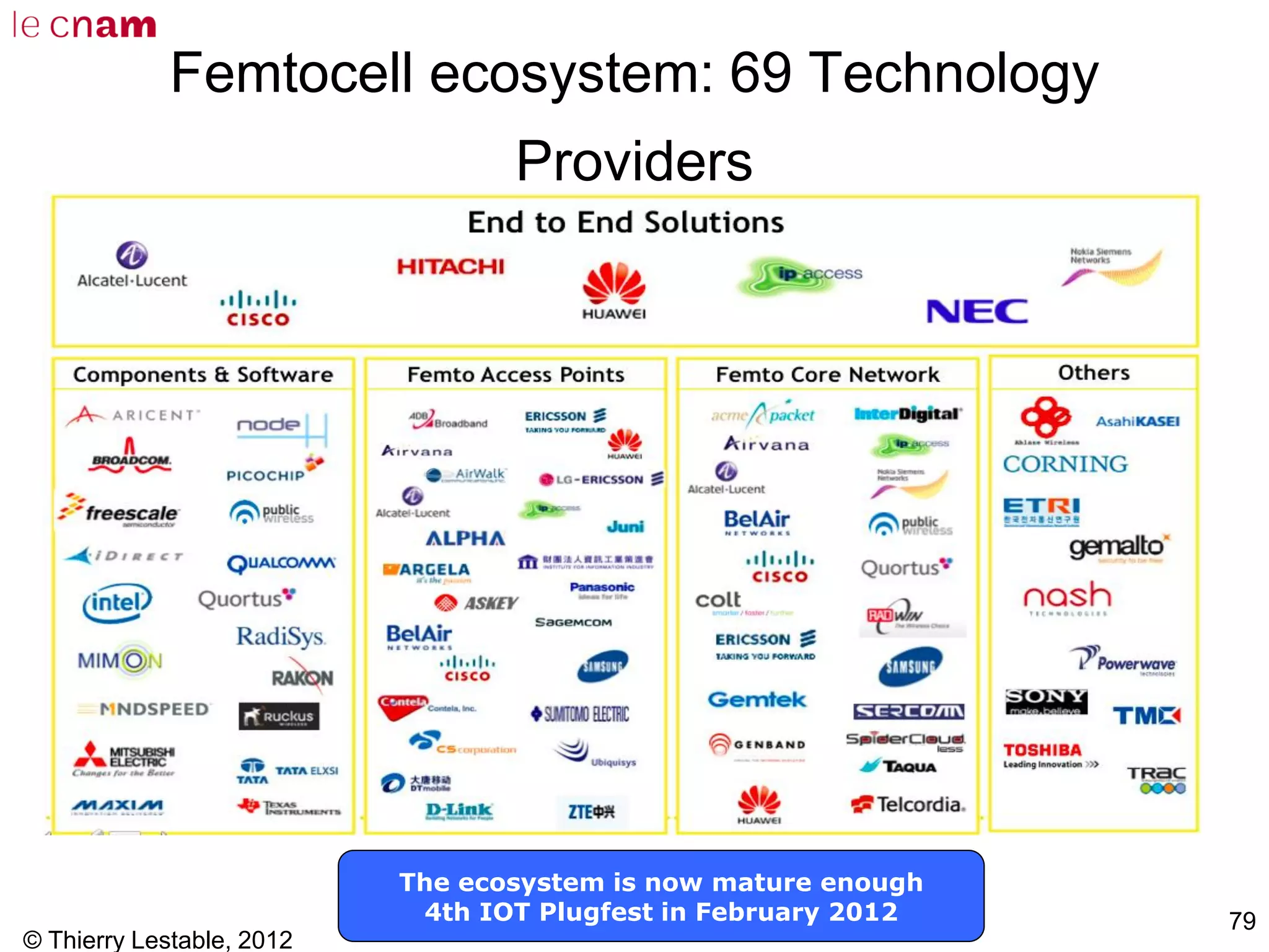 © Thierry Lestable, 2012
79
Femtocell ecosystem: 69 Technology
Providers
The ecosystem is now mature enough
4th IOT Plugfest in February 2012
 