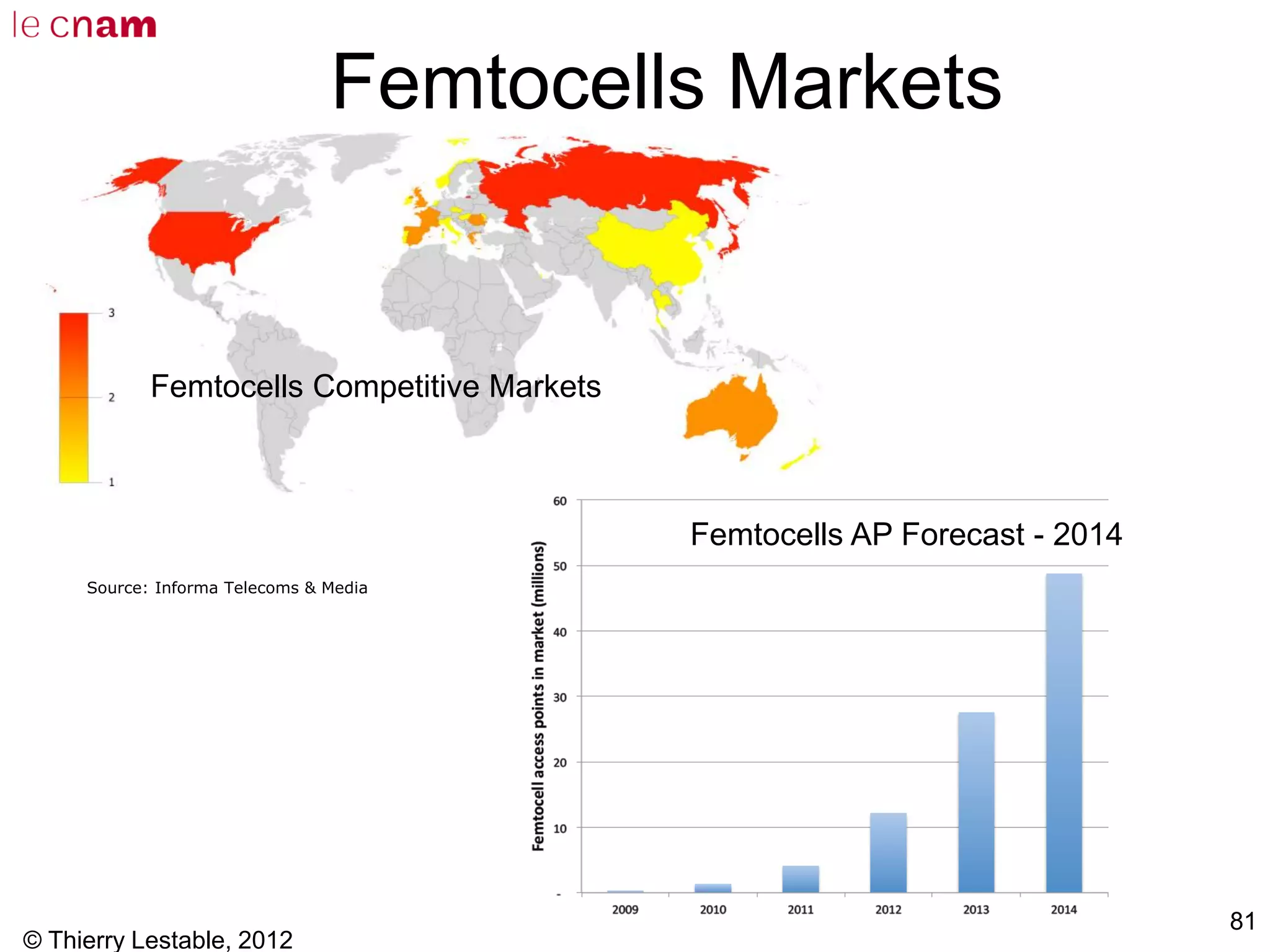 © Thierry Lestable, 2012
81
Femtocells Markets
Source: Informa Telecoms & Media
Femtocells Competitive Markets
Femtocells AP Forecast - 2014
 