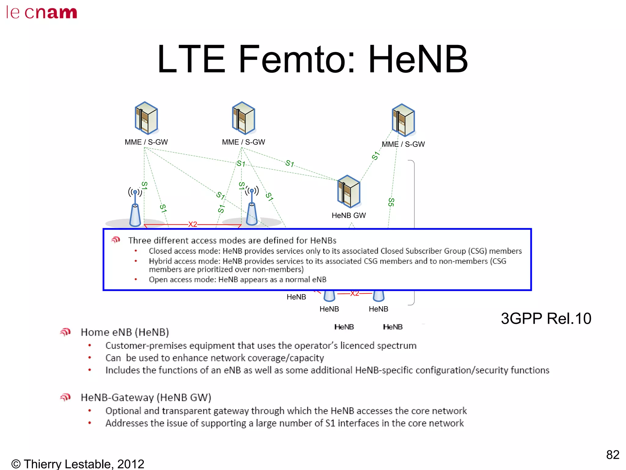 © Thierry Lestable, 2012
82
eNB
MME / S-GW MME / S-GW
eNB
eNB
S1
S1
S1
S1X2
X2
X2
E-UTRAN
HeNB HeNB
HeNB GW
S1 S1
S1
S1
HeNB
S1
S1
S5
MME / S-GW
S1
X2
X2
LTE Femto: HeNB
3GPP Rel.10
 