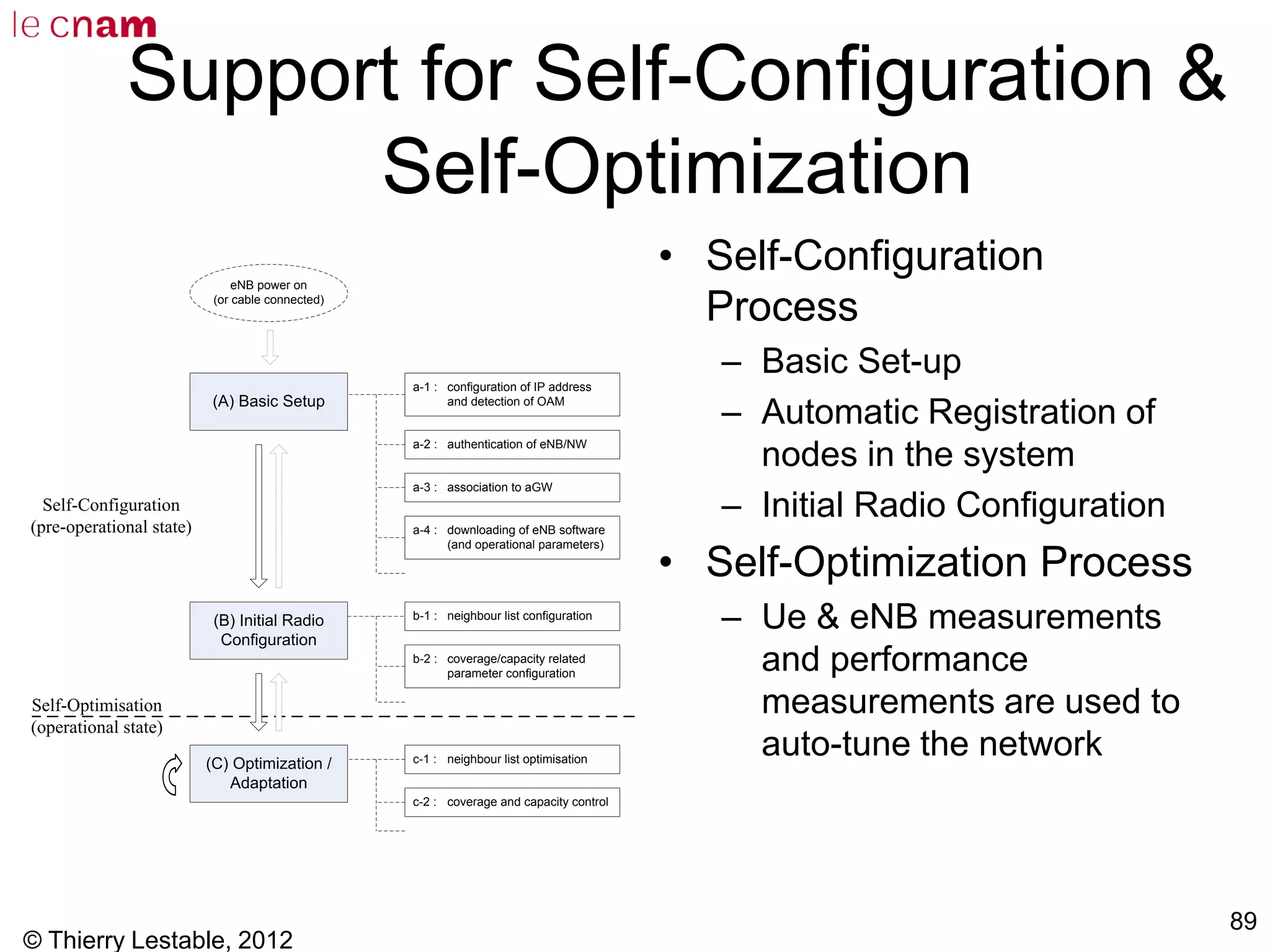 © Thierry Lestable, 2012
89
Support for Self-Configuration &
Self-Optimization
• Self-Configuration
Process
– Basic Set-up
– Automatic Registration of
nodes in the system
– Initial Radio Configuration
• Self-Optimization Process
– Ue & eNB measurements
and performance
measurements are used to
auto-tune the network
eNB power on
(or cable connected)
(A) Basic Setup
(B) Initial Radio
Configuration
(C) Optimization /
Adaptation
a-1 : configuration of IP address
and detection of OAM
a-2 : authentication of eNB/NW
a-3 : association to aGW
a-4 : downloading of eNB software
(and operational parameters)
b-2 : coverage/capacity related
parameter configuration
b-1 : neighbour list configuration
c-1 : neighbour list optimisation
c-2 : coverage and capacity control
Self-Configuration
(pre-operational state)
Self-Optimisation
(operational state)
 