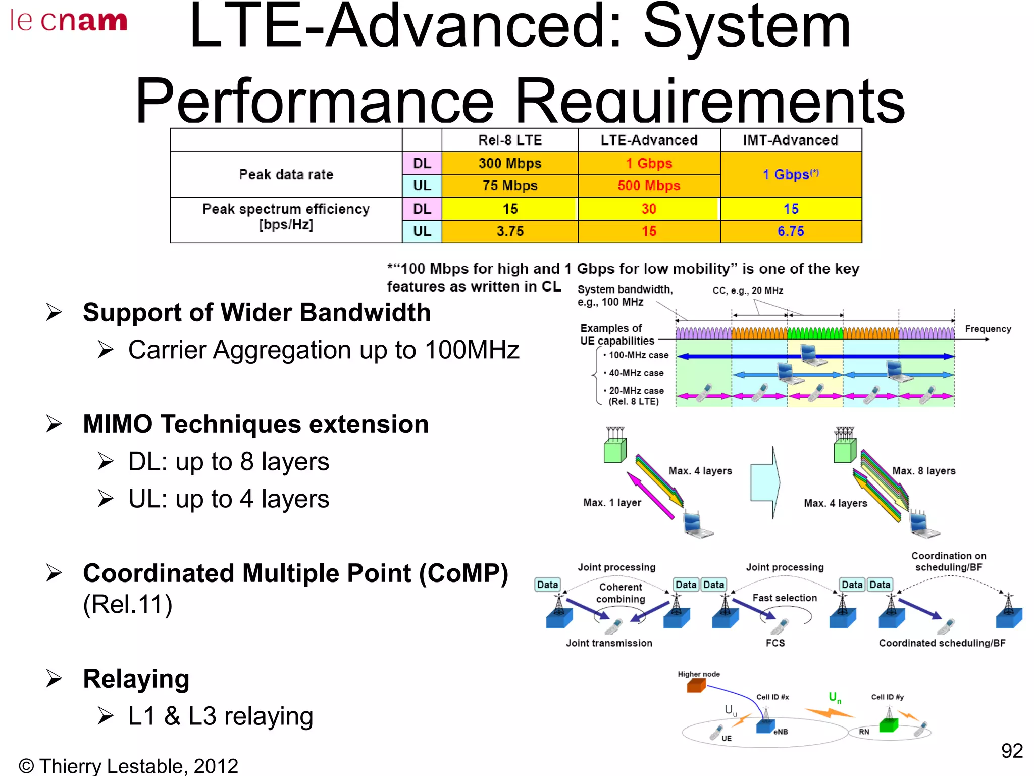 © Thierry Lestable, 2012
92
LTE-Advanced: System
Performance Requirements
 Support of Wider Bandwidth
 Carrier Aggregation up to 100MHz
 MIMO Techniques extension
 DL: up to 8 layers
 UL: up to 4 layers
 Coordinated Multiple Point (CoMP)
(Rel.11)
 Relaying
 L1 & L3 relaying Uu
Un
Uu
Un
 