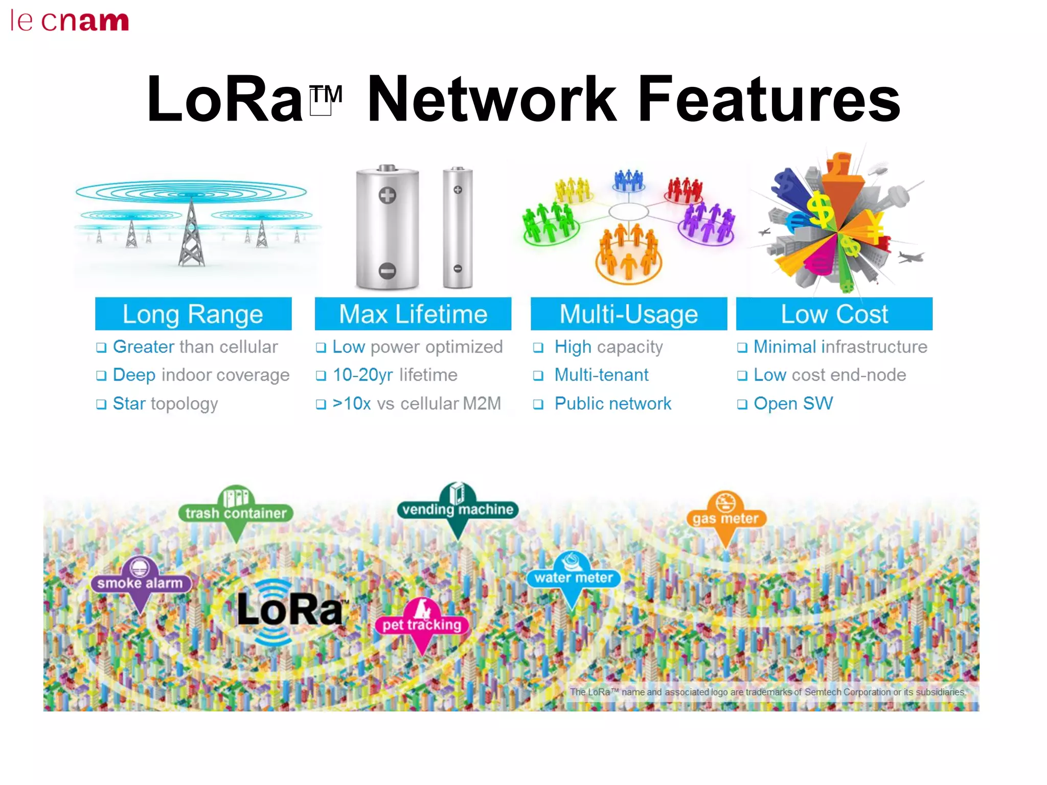 LoRa™ Network Features
 