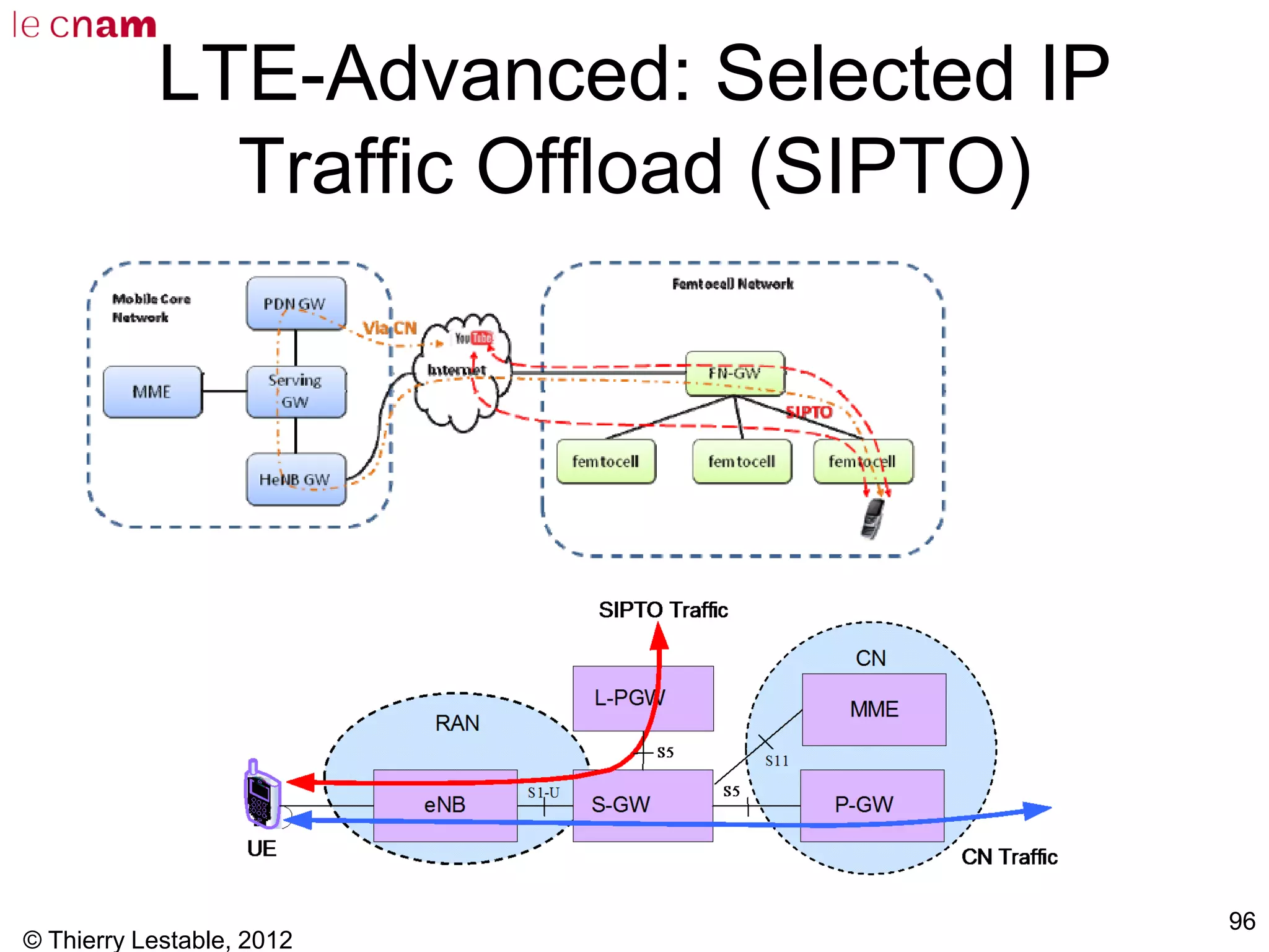 © Thierry Lestable, 2012
96
LTE-Advanced: Selected IP
Traffic Offload (SIPTO)
 