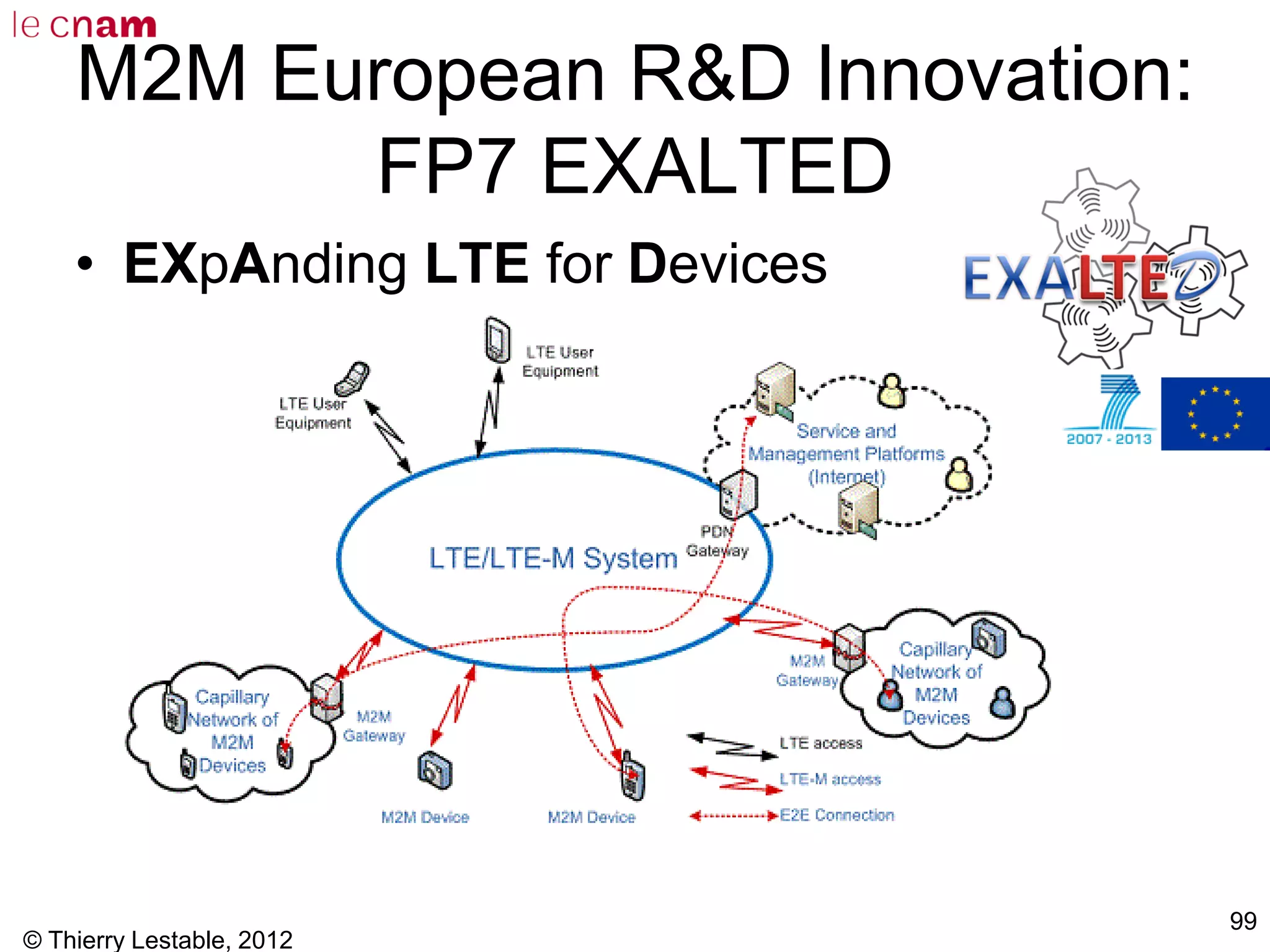 © Thierry Lestable, 2012
99
M2M European R&D Innovation:
FP7 EXALTED
• EXpAnding LTE for Devices
 