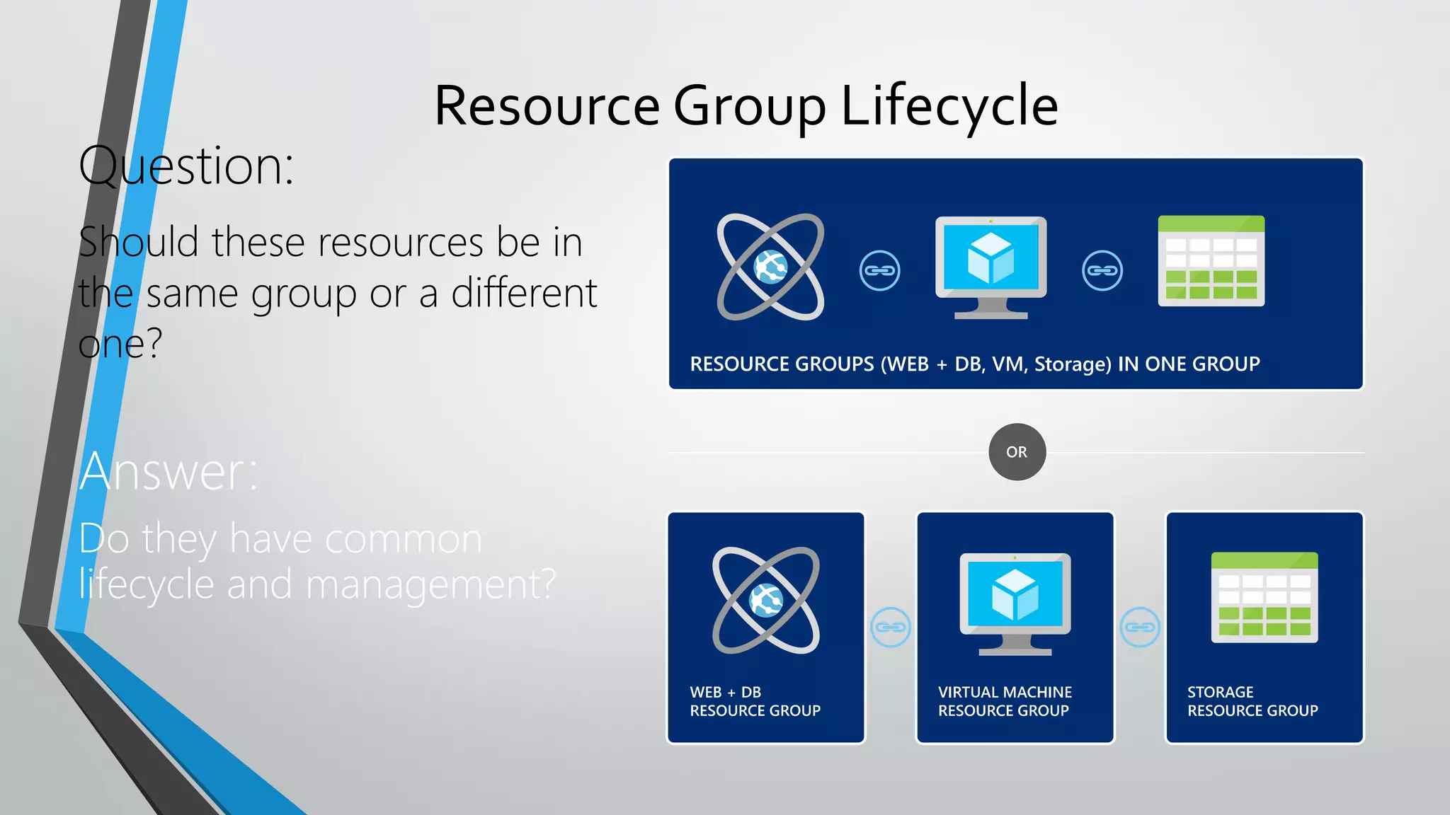Resource Group Lifecycle
Question:
Should these resources be in
the same group or a different
one?
Answer:
Do they have common
lifecycle and management?
 