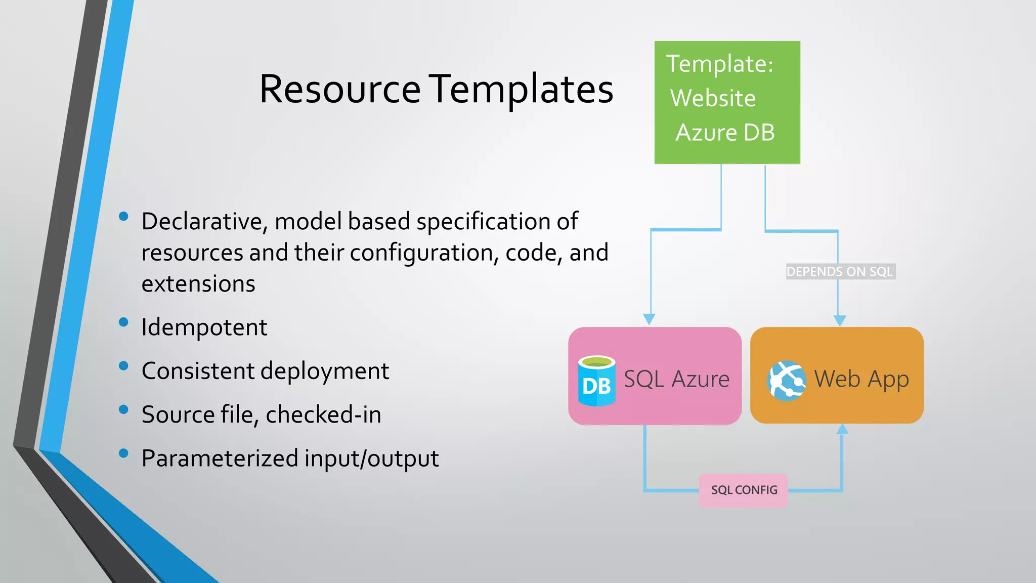 • Declarative, model based specification of
resources and their configuration, code, and
extensions
• Idempotent
• Consistent deployment
• Source file, checked-in
• Parameterized input/output
ResourceTemplates
SQL Azure Web App
SQL CONFIG
DEPENDS ON SQL
 
