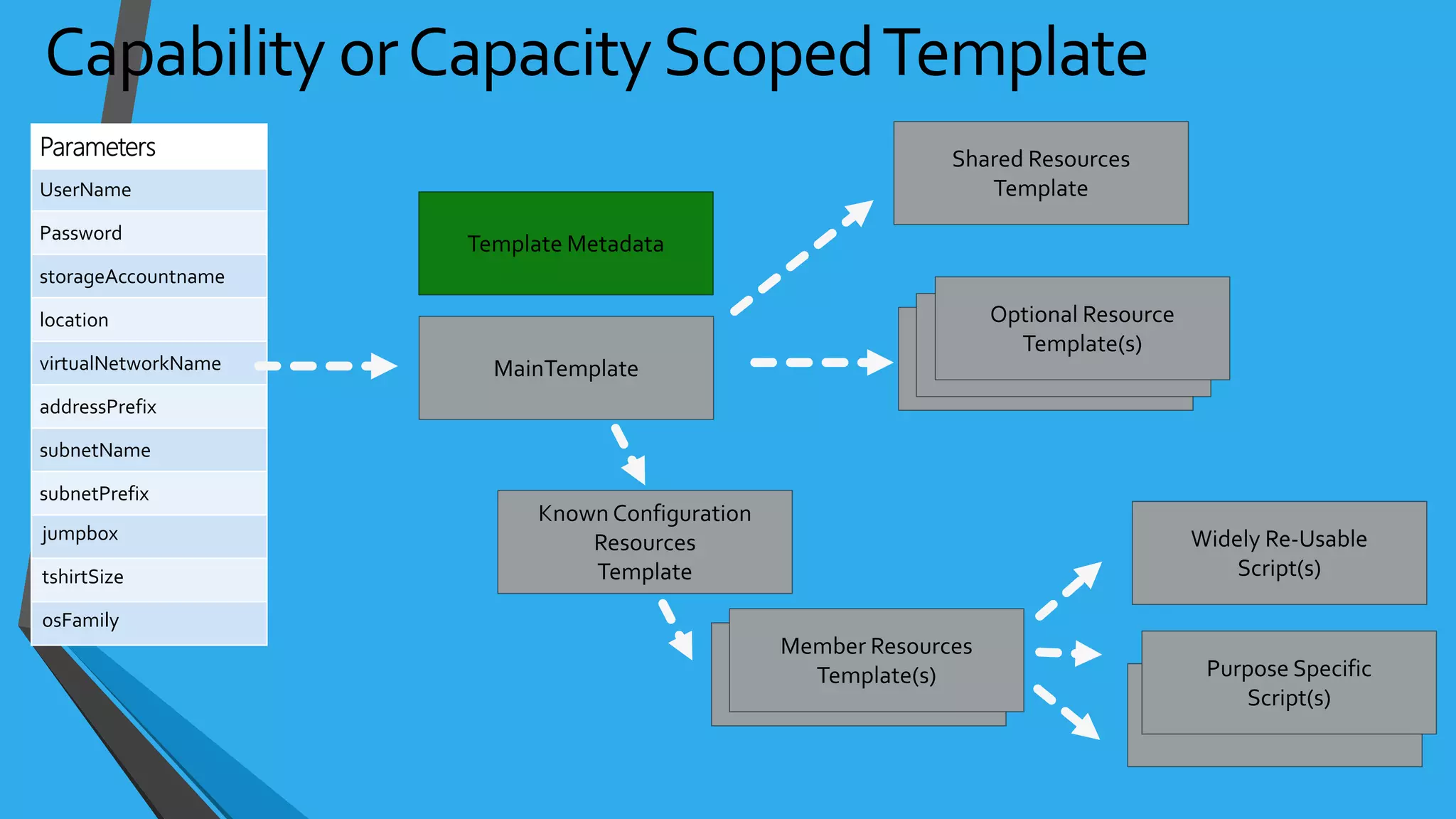 jumpbox
tshirtSize
osFamily
 