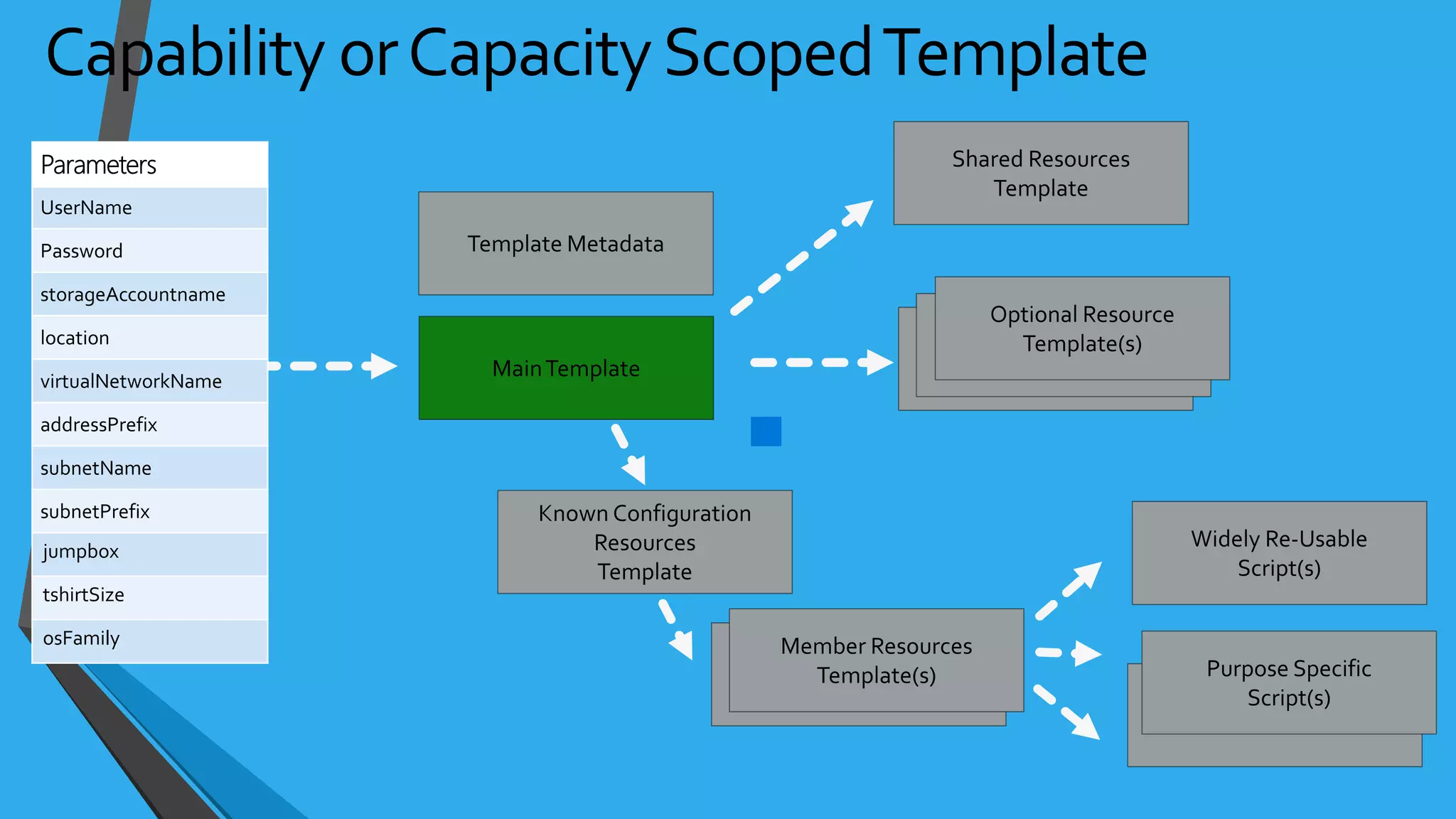 jumpbox
tshirtSize
osFamily
 