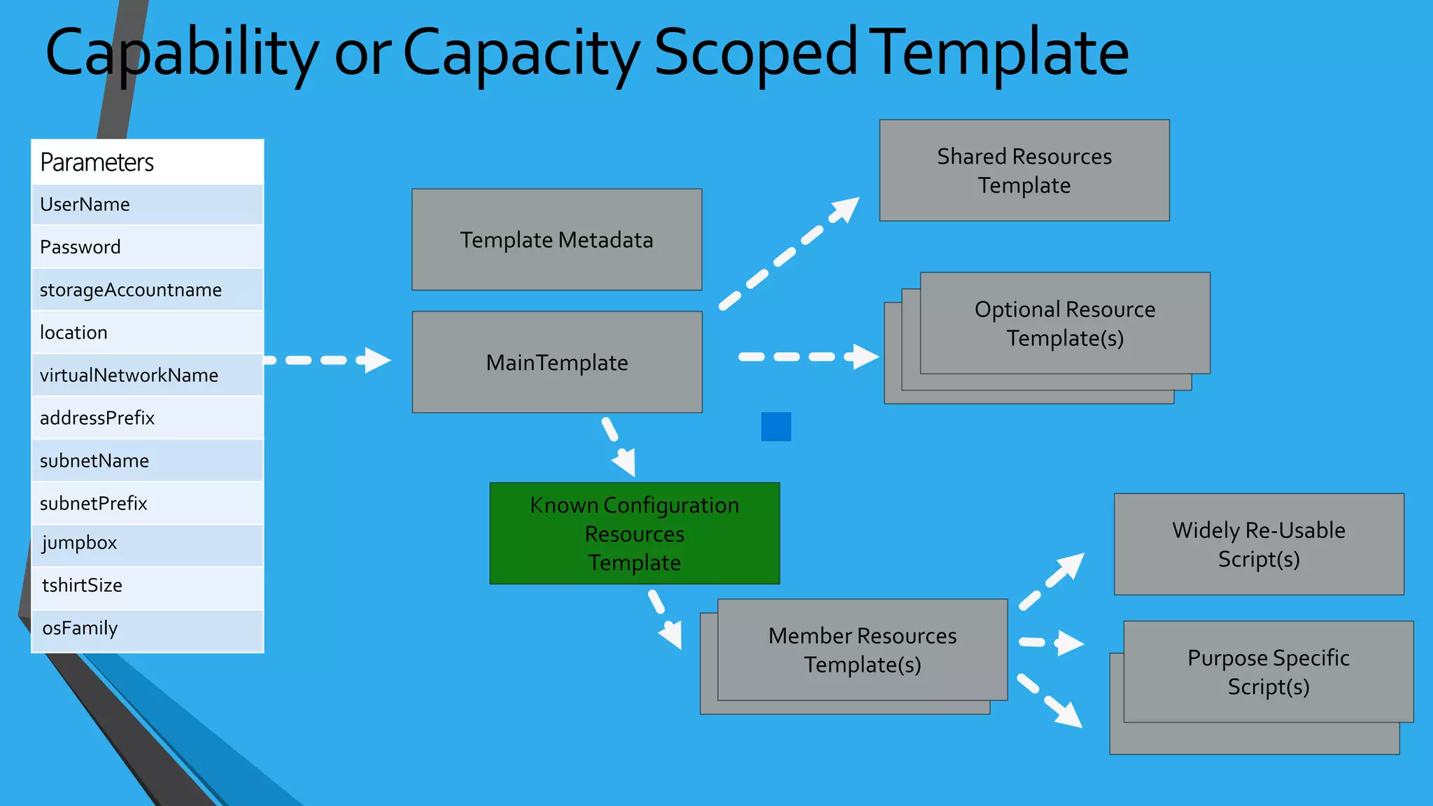 jumpbox
tshirtSize
osFamily
 