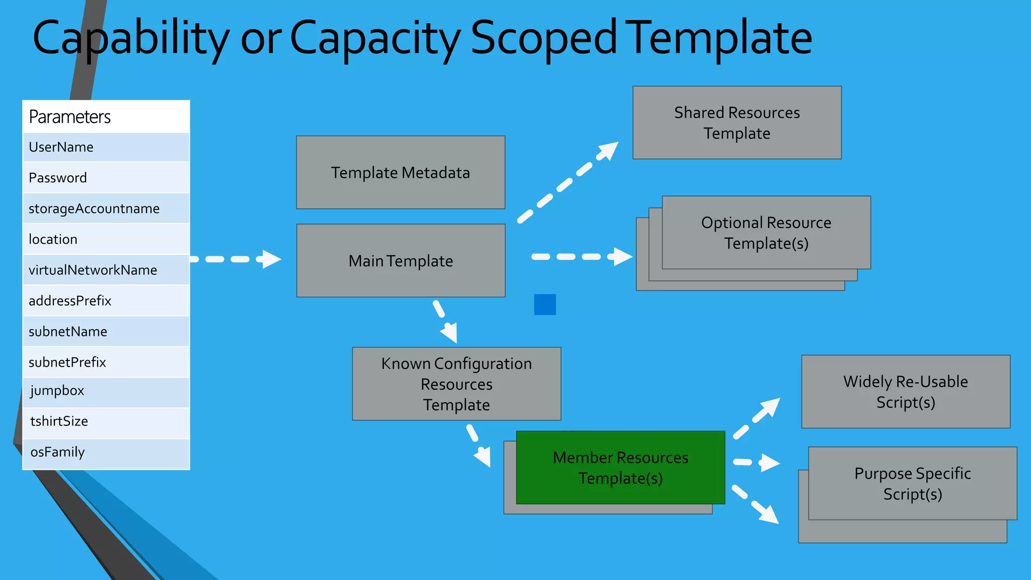 jumpbox
tshirtSize
osFamily
 