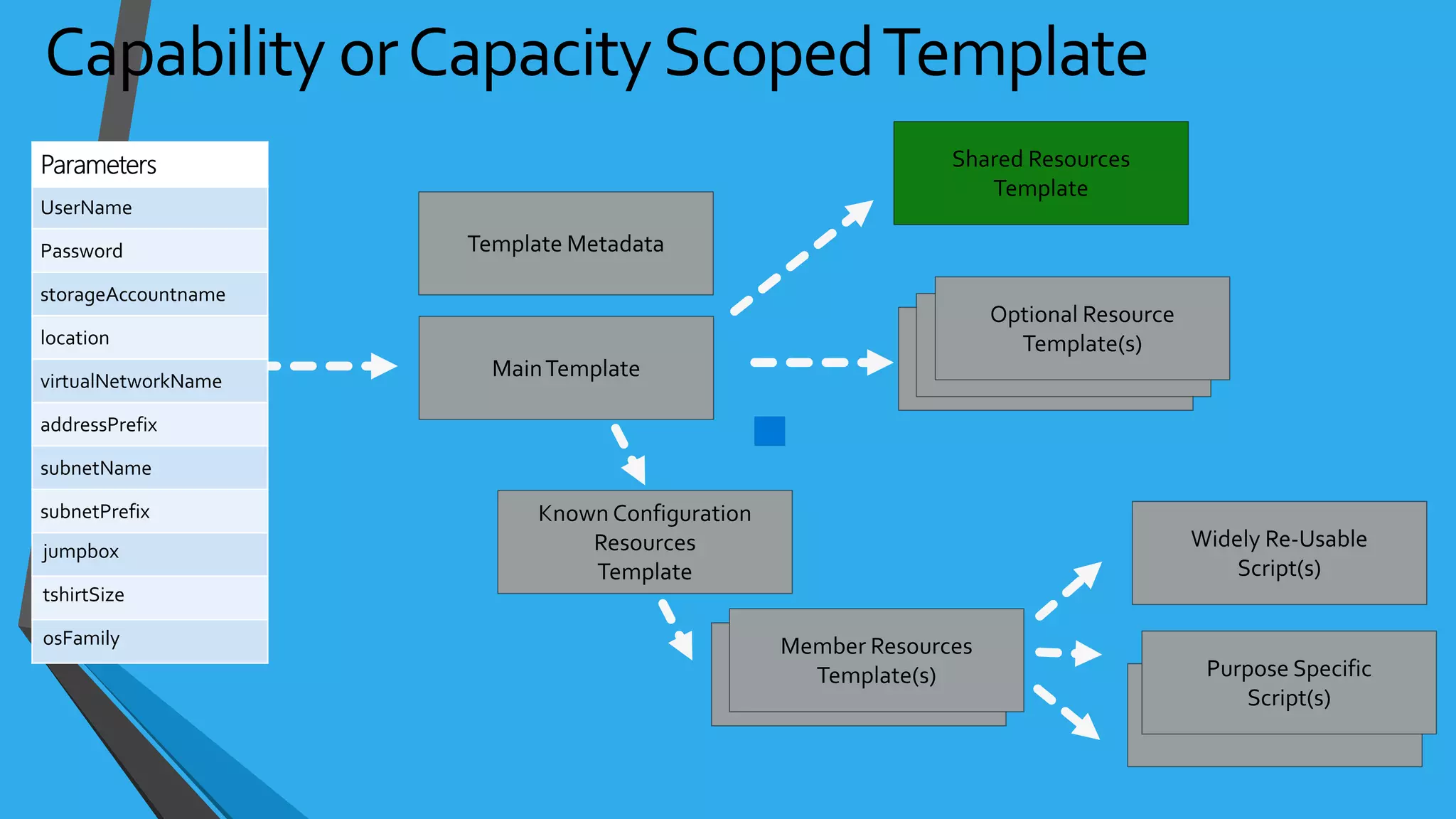 jumpbox
tshirtSize
osFamily
 