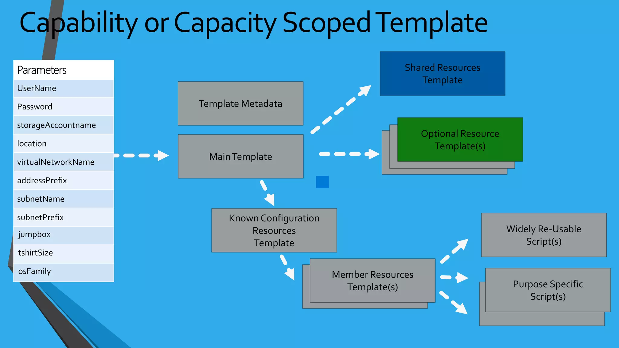jumpbox
tshirtSize
osFamily
 