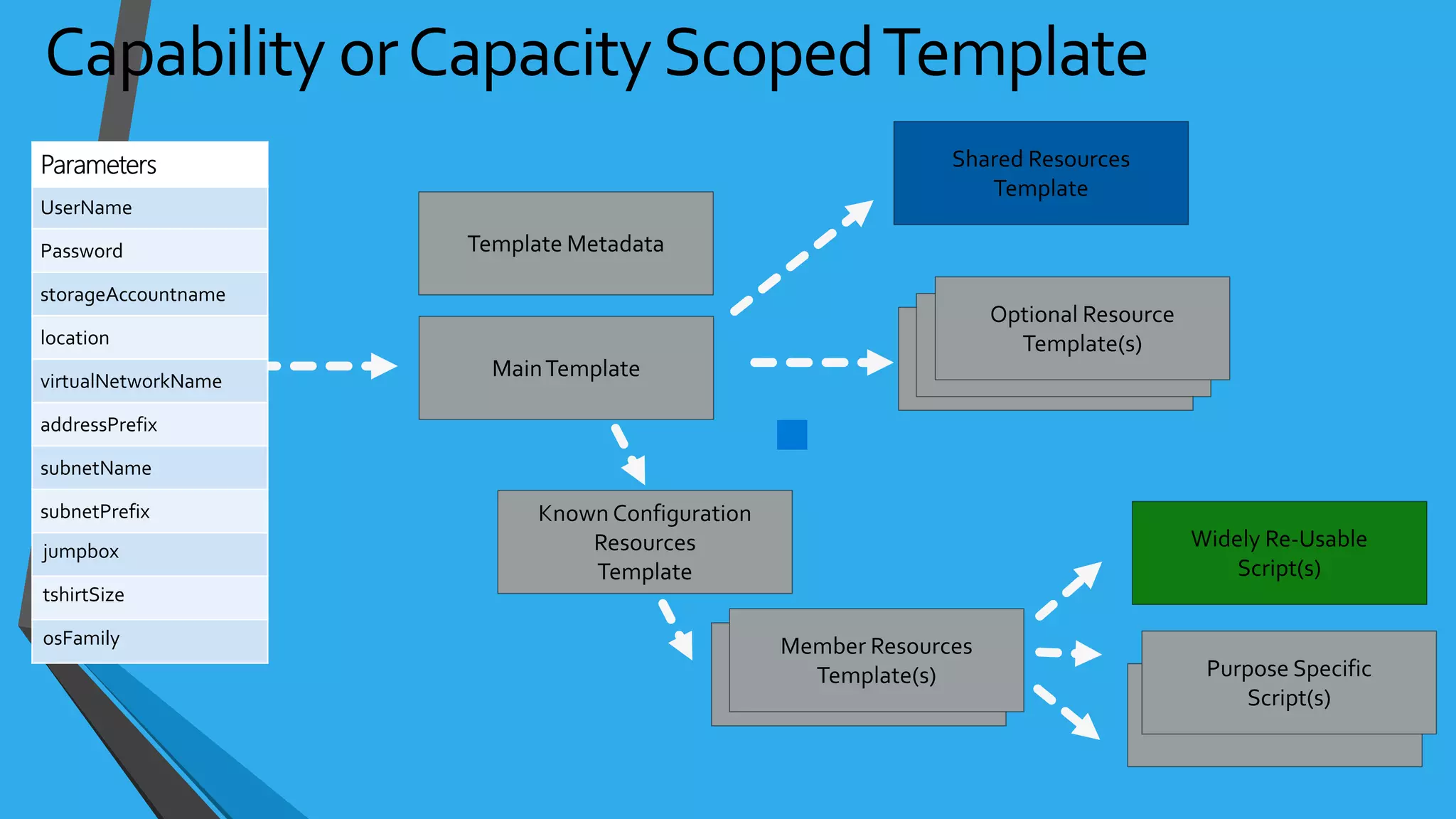 jumpbox
tshirtSize
osFamily
 