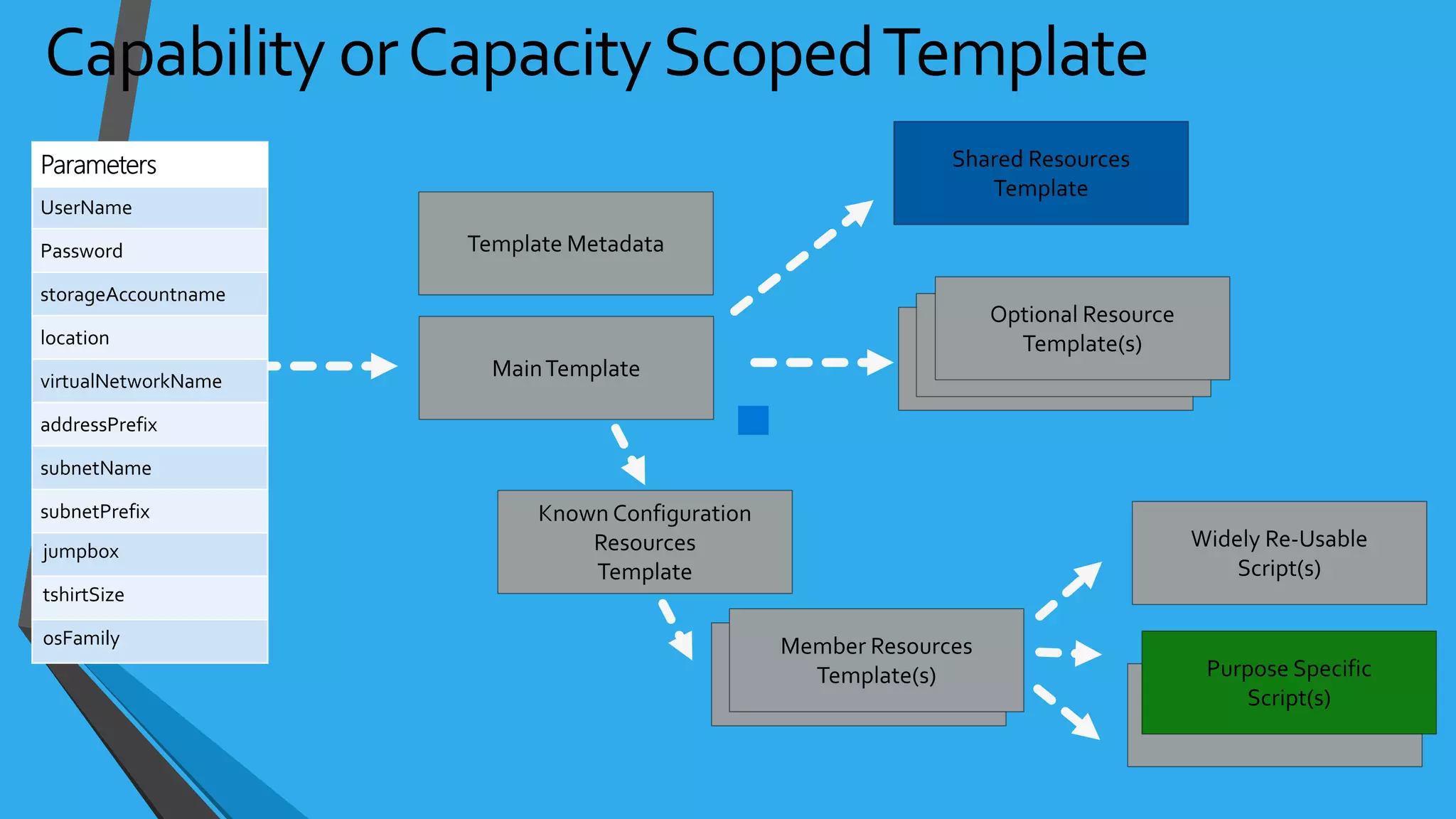 jumpbox
tshirtSize
osFamily
 