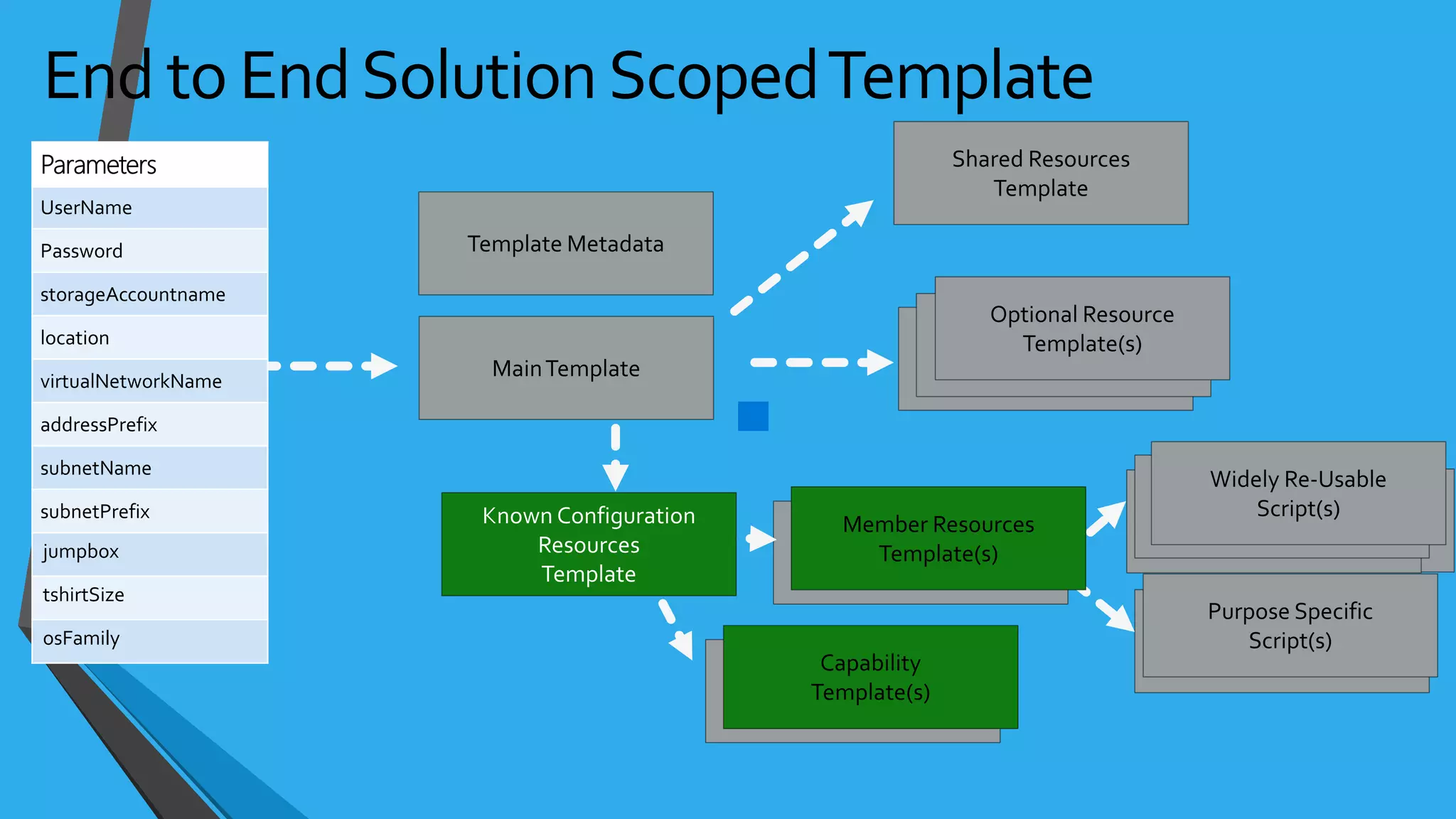 jumpbox
tshirtSize
osFamily
 