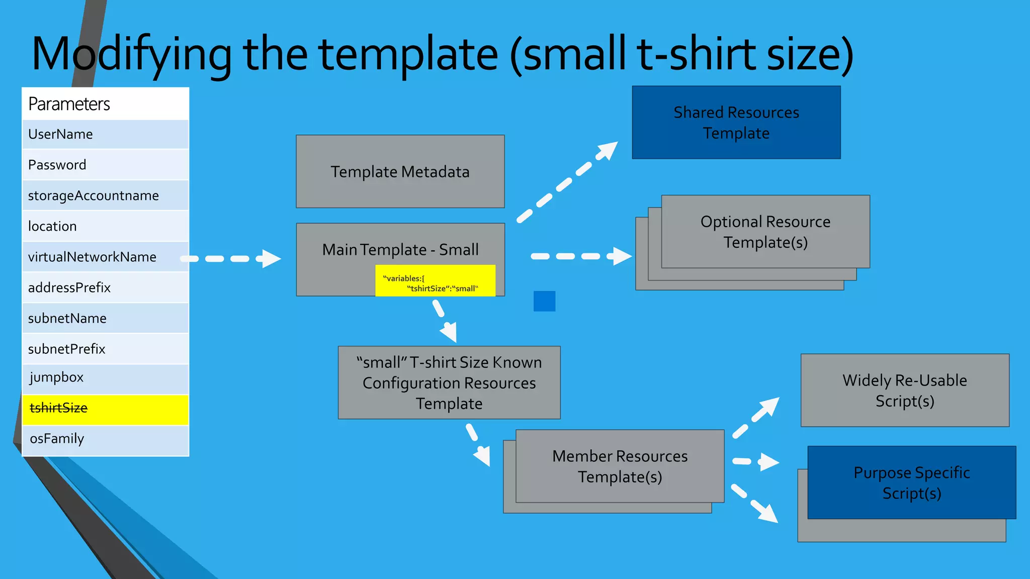 jumpbox
tshirtSize
osFamily
 