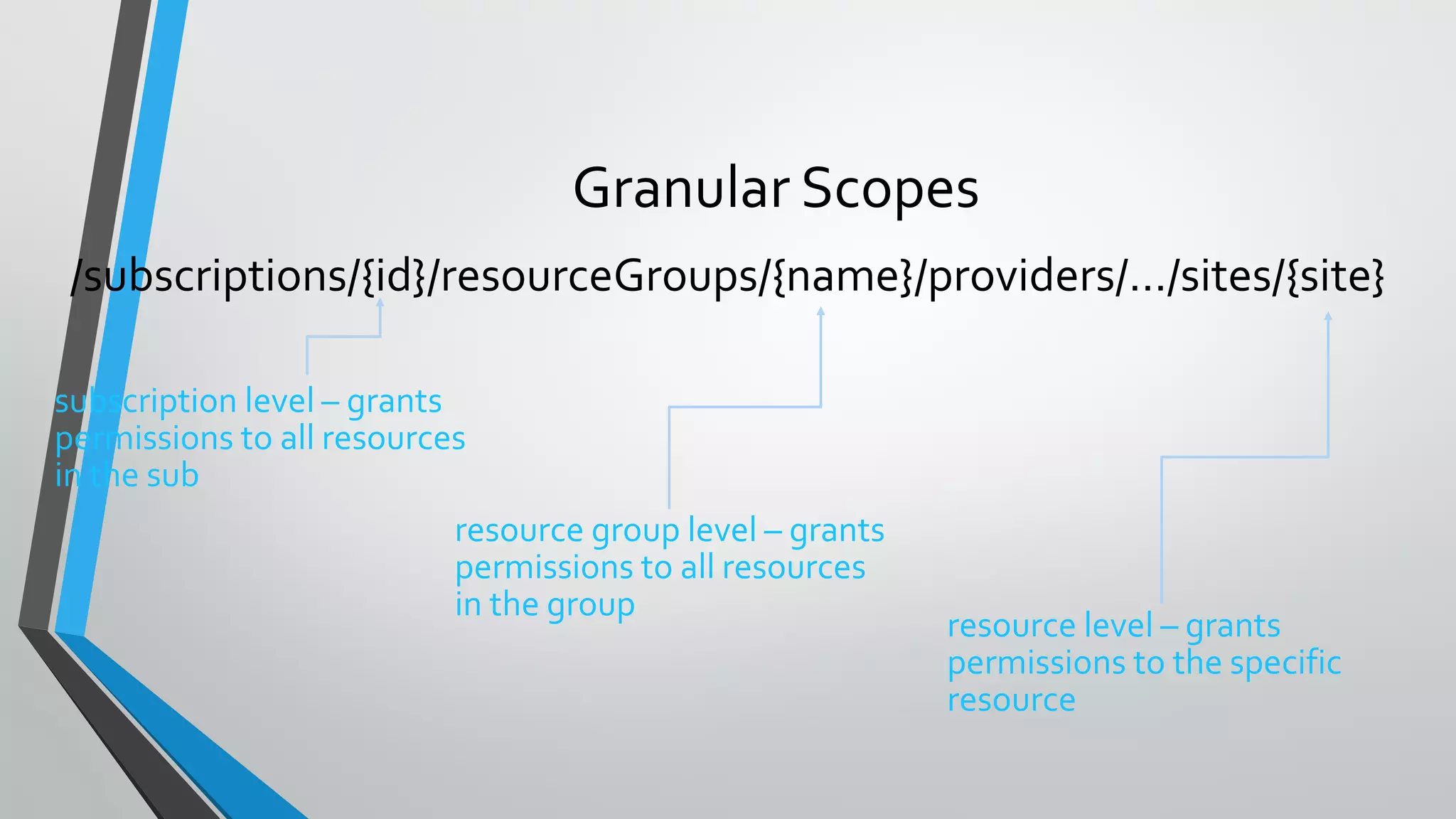 Granular Scopes
/subscriptions/{id}/resourceGroups/{name}/providers/…/sites/{site}
subscription level – grants
permissions to all resources
in the sub
resource group level – grants
permissions to all resources
in the group
resource level – grants
permissions to the specific
resource
 