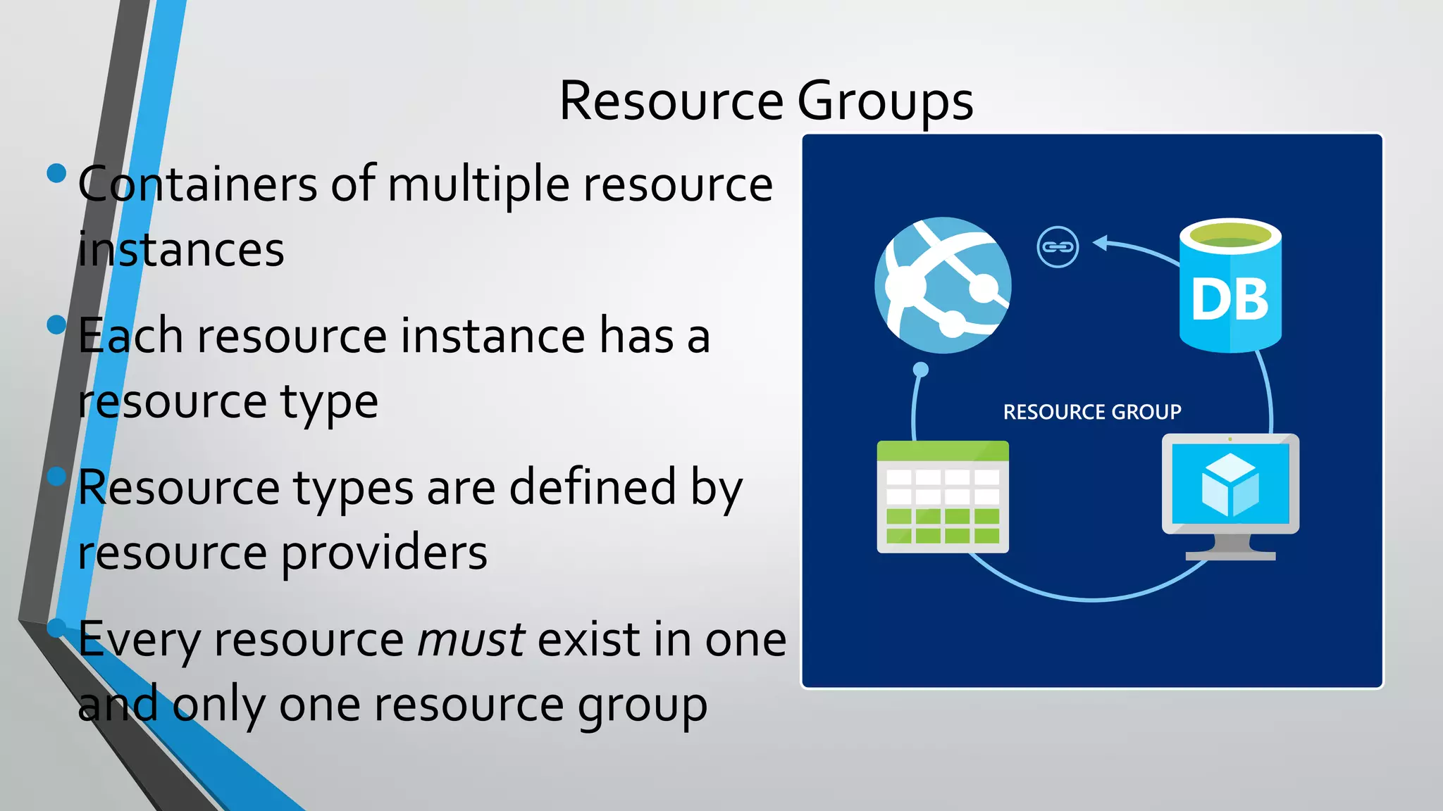 •Containers of multiple resource
instances
•Each resource instance has a
resource type
•Resource types are defined by
resource providers
•Every resource must exist in one
and only one resource group
Resource Groups
RESOURCE GROUP
 