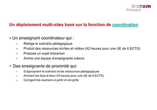 Un déploiement multi-sites basé sur la fonction de coordination
- Un enseignant coordinateur qui :
– Rédige le scénario pédagogique
– Produit des ressources écrites et vidéos (42 heures pour une UE de 6 ECTS)
– Propose un sujet d’examen
– Anime une équipe d’enseignants tuteurs
- Des enseignants de proximité qui:
– S’approprient le scénario et les ressources pédagogiques
– Animent les face-à-face (18 heures pour une UE de 6 ECTS)
– Corrigent les examens à partir d’une grille
 