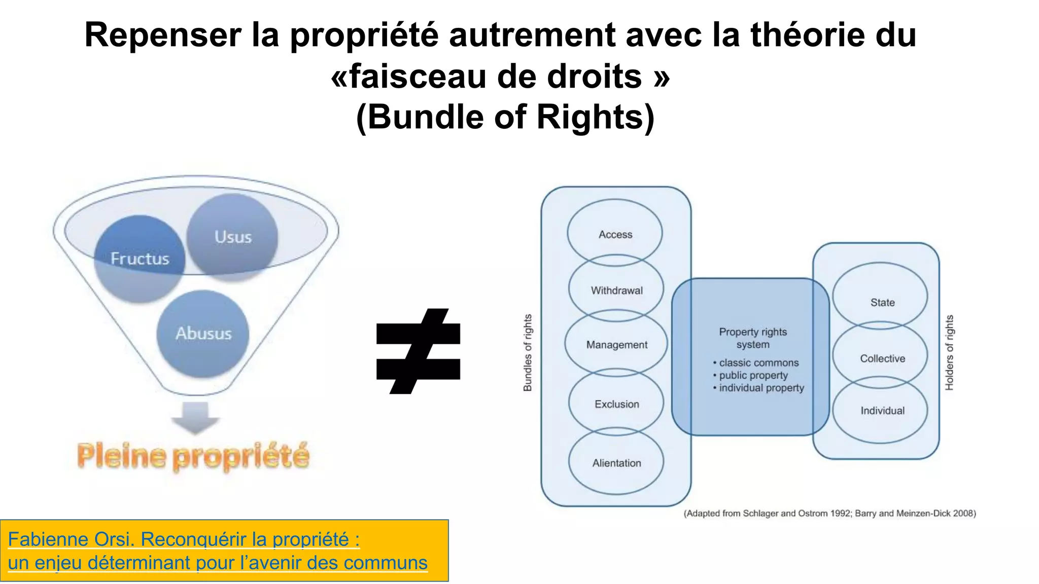 Repenser la propriété autrement avec la théorie du
«faisceau de droits »
(Bundle of Rights)
Fabienne Orsi. Reconquérir la propriété :
un enjeu déterminant pour l’avenir des communs
 