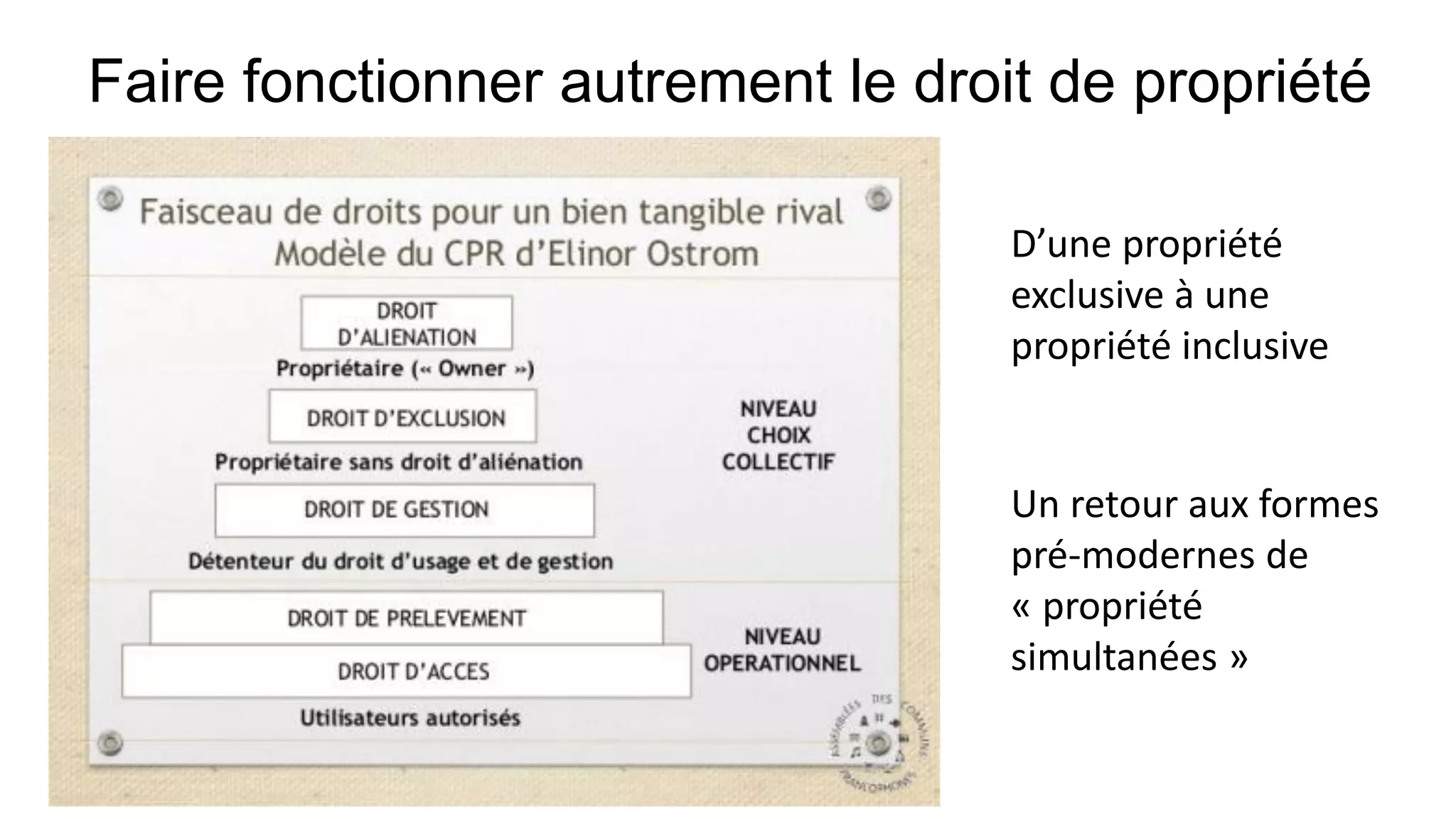 Faire fonctionner autrement le droit de propriété
D’une propriété
exclusive à une
propriété inclusive
Un retour aux formes
pré-modernes de
« propriété
simultanées »
 