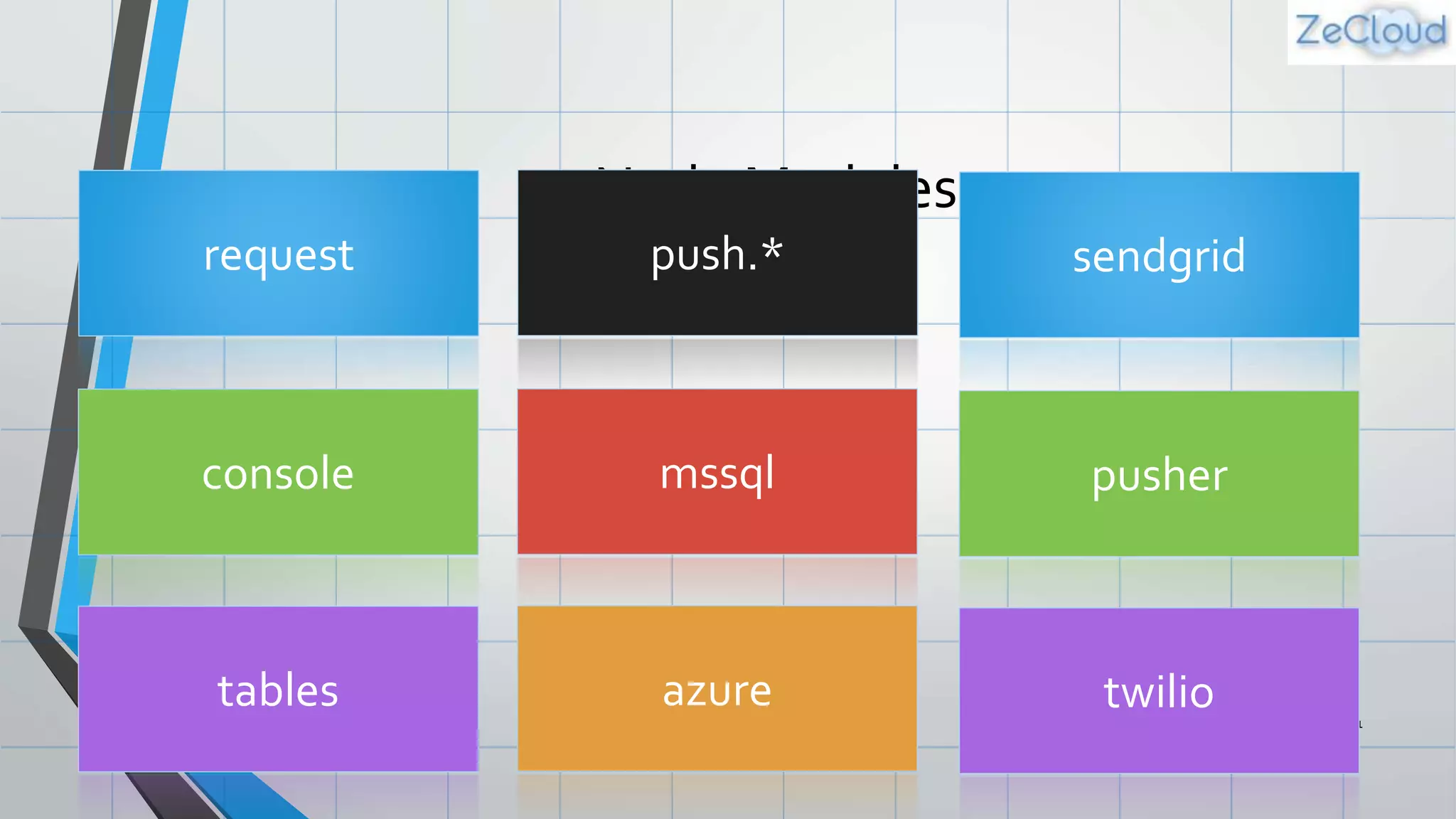 Node Modules
11
request push.*
console mssql
tables azure
sendgrid
pusher
twilio
 