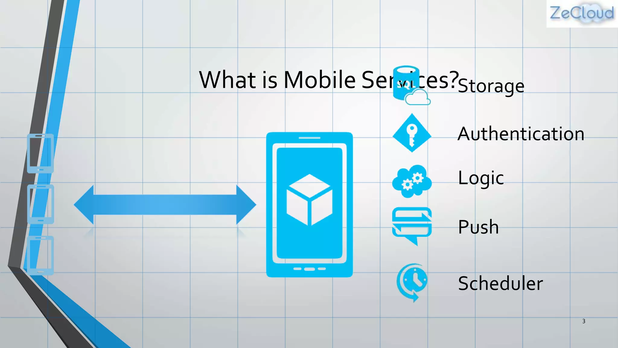 What is Mobile Services?
3
Storage
Authentication
Logic
Push
Scheduler
 