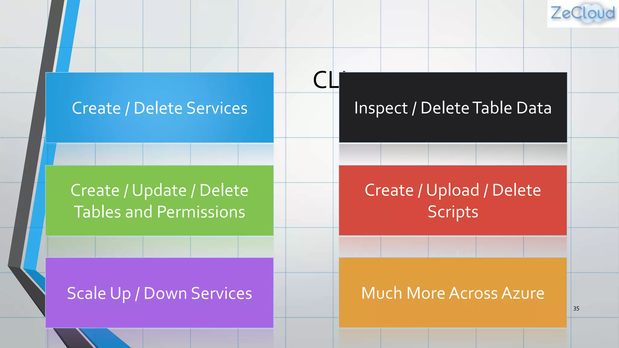 CLI
35
Create / Delete Services Inspect / DeleteTable Data
Create / Update / Delete
Tables and Permissions
Create / Upload / Delete
Scripts
Scale Up / Down Services Much More Across Azure
 
