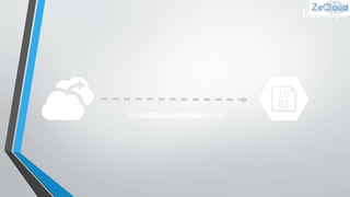 Backups
Websites Settings ManifestDatabase (Optional)Websites Files
 