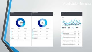 Application Insights
 