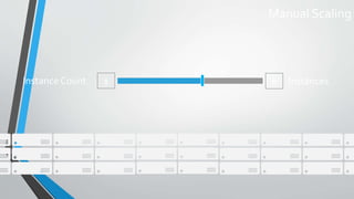 Manual Scaling
1 6Instance Count Instances
 