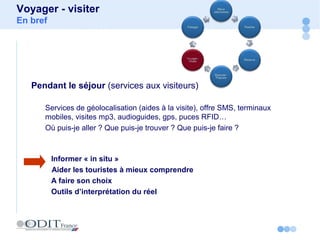 Pendant le séjour (services aux visiteurs)
Services de géolocalisation (aides à la visite), offre SMS, terminaux
mobiles, visites mp3, audioguides, gps, puces RFID…
Où puis-je aller ? Que puis-je trouver ? Que puis-je faire ?
Informer « in situ »
Aider les touristes à mieux comprendre
A faire son choix
Outils d’interprétation du réel
Voyager - visiter
En bref
 