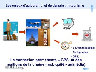 Les enjeux d’aujourd’hui et de demain : m-tourisme
La connexion permanente – GPS un des
maillons de la chaîne (mobiquité - unimédia)
• Souvenirs (photos)
• Cartographie
• GPS…
 