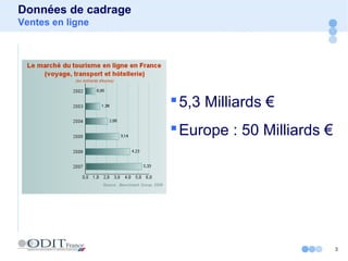3
Données de cadrage
Ventes en ligne
5,3 Milliards €
Europe : 50 Milliards €
 