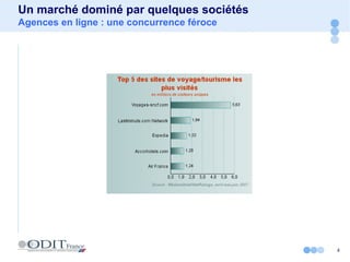 4
Un marché dominé par quelques sociétés
Agences en ligne : une concurrence féroce
 