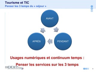 9
Tourisme et TIC
Penser les 3 temps du « séjour »
Partager
Usages numériques et continuum temps :
Penser les services sur les 3 temps
 