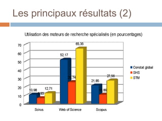 Les principaux résultats (2)
 