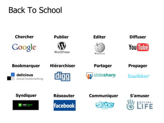 Back To School Chercher Publier Propager Editer Diffuser Communiquer Hiérarchiser Réseauter Bookmarquer Partager Syndiquer S’amuser 