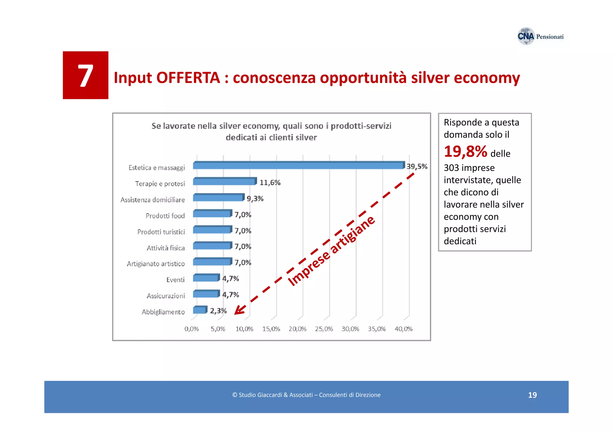Silver Economy italiana: una leva per la ripresa dell'economia | PDF, image size:2048x1447