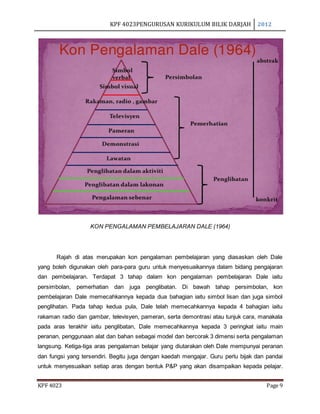 KPF 4023PENGURUSAN KURIKULUM BILIK DARJAH 2012
KPF 4023 Page 9
KON PENGALAMAN PEMBELAJARAN DALE (1964)
Rajah di atas merupakan kon pengalaman pembelajaran yang diasaskan oleh Dale
yang boleh digunakan oleh para-para guru untuk menyesuaikannya dalam bidang pengajaran
dan pembelajaran. Terdapat 3 tahap dalam kon pengalaman pembelajaran Dale iaitu
persimbolan, pemerhatian dan juga penglibatan. Di bawah tahap persimbolan, kon
pembelajaran Dale memecahkannya kepada dua bahagian iaitu simbol lisan dan juga simbol
penglihatan. Pada tahap kedua pula, Dale telah memecahkannya kepada 4 bahagian iaitu
rakaman radio dan gambar, televisyen, pameran, serta demontrasi atau tunjuk cara, manakala
pada aras terakhir iaitu penglibatan, Dale memecahkannya kepada 3 peringkat iaitu main
peranan, penggunaan alat dan bahan sebagai model dan bercorak 3 dimensi serta pengalaman
langsung. Ketiga-tiga aras pengalaman belajar yang diutarakan oleh Dale mempunyai peranan
dan fungsi yang tersendiri. Begitu juga dengan kaedah mengajar. Guru perlu bijak dan pandai
untuk menyesuaikan setiap aras dengan bentuk P&P yang akan disampaikan kepada pelajar.
 