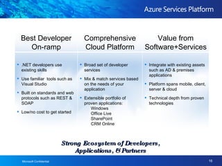 Windows Azure in Qatar | PPT