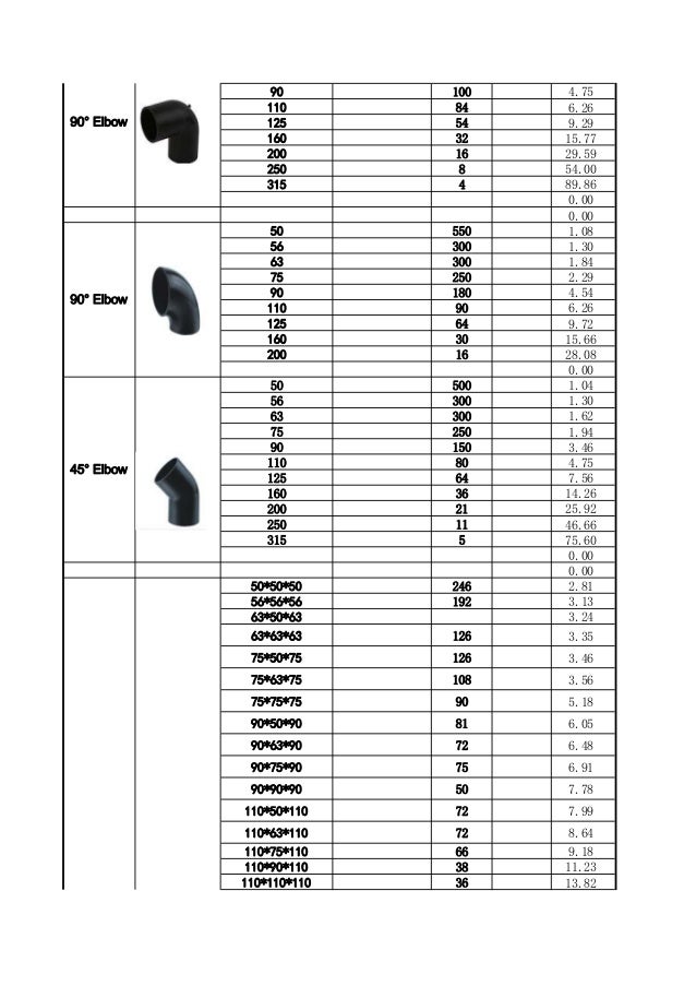 bs en 1519 hdpe waste drainage systems