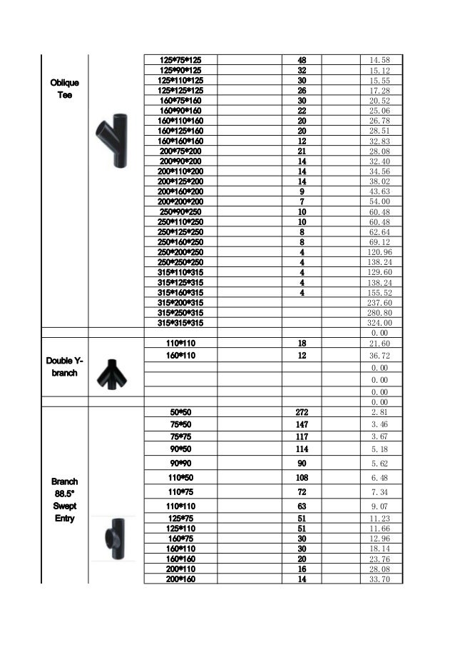 bs en 1519 hdpe waste drainage systems