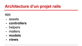 Architecture d’un projet rails 
app 
- assets 
- controllers 
- helpers 
- mailers 
- models 
- views 
 