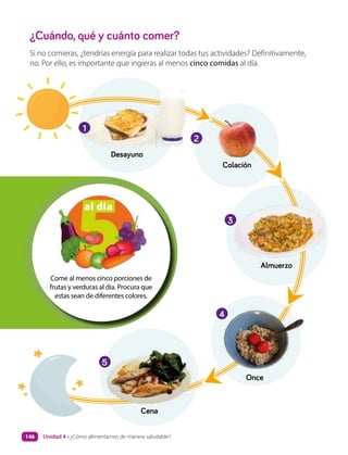 ¿Cuándo, qué y cuánto comer?
Si no comieras, ¿tendrías energía para realizar todas tus actividades? Definitivamente,
no. Por ello, es importante que ingieras al menos cinco comidas al día.
Desayuno
Colación
Almuerzo
Once
Cena
1
4
5
Come al menos cinco porciones de
frutas y verduras al día. Procura que
estas sean de diferentes colores.
3
2
Unidad 4 • ¿Cómo alimentarnos de manera saludable?
146
 