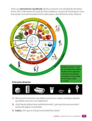 Tener una alimentación equilibrada significa consumir una variedad de alimentos.
El año 2015, el Ministerio de Salud de Chile estableció una guía de alimentación sana.
Esta ayuda a conocer las proporciones adecuadas y qué alimentos evitar. Observa.
1. Menciona los alimentos que debes consumir en mayor cantidad y aquellos
que debes consumir con moderación.
2. ¿Qué líquido debes tomar preferentemente?, ¿por qué piensas que está al
centro del «plato»? Coméntalo.
3. Explica. ¿Por qué se incluye la actividad física diaria?
AGUA
A
C
E
I
T
E
S
Carnes, legumbres y huevos
L
á
c
t
e
o
s
Frut
a
s
V
e
rduras
G
r
a
n
os
A
c
e
i
t
e
s
Act
i
v
i
d
a
d
f
í
s
i
c
a
d
i
a
r
i
a
Evita estos alimentos
AGUA
A
C
E
I
T
E
S
Realiza al menos 1 hora
de actividad física diaria.
Puedes hacer deportes
o diversas actividades
recreativas, como andar
en bicicleta y saltar
la cuerda.
Lección 1 • ¿Qué alimentos son saludables? 147
 