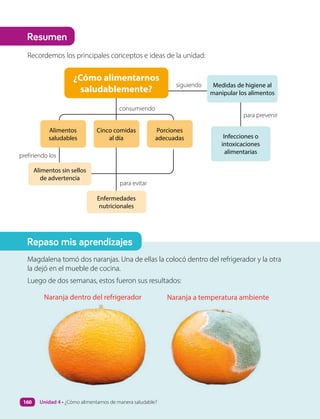Magdalena tomó dos naranjas. Una de ellas la colocó dentro del refrigerador y la otra
la dejó en el mueble de cocina.
Luego de dos semanas, estos fueron sus resultados:
Alimentos
saludables
Alimentos sin sellos
de advertencia
Cinco comidas
al día
Porciones
adecuadas
Medidas de higiene al
manipular los alimentos
Enfermedades
nutricionales
Infecciones o
intoxicaciones
alimentarias
consumiendo
prefiriendo los
para prevenir
para evitar
siguiendo
Naranja dentro del refrigerador Naranja a temperatura ambiente
Recordemos los principales conceptos e ideas de la unidad:
¿Cómo alimentarnos
saludablemente?
Repaso mis aprendizajes
Resumen
Unidad 4 • ¿Cómo alimentarnos de manera saludable?
160
 