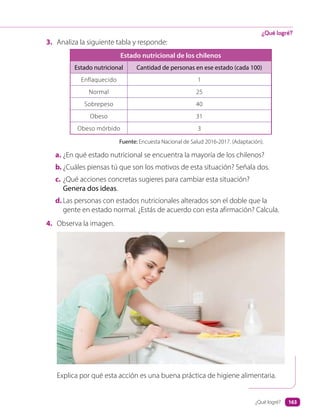 3. Analiza la siguiente tabla y responde:
Estado nutricional de los chilenos
Estado nutricional Cantidad de personas en ese estado (cada 100)
Enflaquecido 1
Normal 25
Sobrepeso 40
Obeso 31
Obeso mórbido 3
Fuente: Encuesta Nacional de Salud 2016-2017. (Adaptación).
a. ¿En qué estado nutricional se encuentra la mayoría de los chilenos?
b. ¿Cuáles piensas tú que son los motivos de esta situación? Señala dos.
c. ¿Qué acciones concretas sugieres para cambiar esta situación?
Genera dos ideas.
d. Las personas con estados nutricionales alterados son el doble que la
gente en estado normal. ¿Estás de acuerdo con esta afirmación? Calcula.
4. Observa la imagen.
Explica por qué esta acción es una buena práctica de higiene alimentaria.
¿Qué logré?
¿Qué logré? 163
 