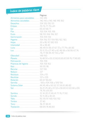 Índice de palabras clave
Páginas
Alimentos poco saludables����������������143, 149.
Alimentos saludables�������������������������������140, 143 a 145, 148, 149, 160.
Desechos��������������������������������������������������������������124, 126, 130, 131.
Eclipse���������������������������������������������������������������������70, 76, 77, 79 a 81.
Eje��������������������������������������������������������������������������������65, 67, 68, 71.
Flor������������������������������������������������������������������������������100, 104, 105, 106.
Fruto��������������������������������������������������������������������������98, 101, 104, 106, 107.
Germinación������������������������������������������������������103, 109, 134.
Higiene��������������������������������������������������������������������154, 156, 157, 159, 160, 162, 163.
Hojas�������������������������������������������������������������������������93 a 95, 97, 100, 103.
Intensidad������������������������������������������������������������36 a 38, 40.
Luna���������������������������������������������������������������������������48, 49, 51, 56, 57, 61, 72 a 77, 79 a 81, 83.
Luz�������������������������������������������������������������������������������10, 11, 13 a 27, 40 a 42, 48, 56 a 58, 66, 67, 74,
76, 77, 94, 95, 97, 132 a 134.
Obesidad���������������������������������������������������������������149, 150.
Planeta��������������������������������������������������������������������������������16, 48, 50 a 55, 57, 60, 61, 65, 67, 69, 76, 77, 80, 83.
Polinización���������������������������������������������������������105, 109.
Prácticas de higiene�����������������������������������154, 159, 162.
Raíz�����������������������������������������������������������������������������90, 93, 96.
Reciclar�������������������������������������������������������������������127, 130.
Reducir��������������������������������������������������������������������127.
Residuos����������������������������������������������������������������124 a 131.
Reutilizar����������������������������������������������������������������127 a 129.
Rotación�����������������������������������������������������������������65, 67, 80, 82.
Semilla�������������������������������������������������������������������� 100 a 104, 106 a 109, 134.
Sistema Solar���������������������������������������������������44, 45, 48 a 50, 52, 57, 59, 61, 80, 82.
Sol�������������������������������������������������������������������������������16, 21, 25, 48 a 51, 53 a 58, 60, 61, 63, 66 a 69,
74, 76 a 81, 83.
Sombra�������������������������������������������������������������������12, 14, 20, 21, 40, 41, 71, 76, 77, 82.
Sonido ���������������������������������������������������������������������10, 11, 28 a 40, 43.
Tallo ���������������������������������������������������������������������������92, 93, 97, 100, 103, 132.
Timbre���������������������������������������������������������������������37, 40.
Tono���������������������������������������������������������������������������36, 37, 40, 41.
Traslación�������������������������������������������������������������68, 69, 74, 80, 83.
Índice de palabras clave
166
 