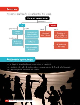Recordemos los principales conceptos e ideas de la unidad.
Naturales
o artificiales
Propagarse en
línea recta y en
todas direcciones
Ser reflejado y
absorbido
Propagarse
por un medio y en
todas direcciones
Intensidad,
tono y timbre
Reflejarse
Descomponerse
en colores
percibimos
proviene de: puede: puede:
tiene:
pueden ser:
Fuentes
de luz
Sonido
Luz
En nuestro entorno
Repaso mis aprendizajes
Resumen
Lee la siguiente situación. Luego, responde en tu cuaderno.
Los estudiantes del taller de teatro hicieron su presentación de final de año. Para esta,
decidieron organizar un teatro de sombras.
Unidad 1 • Investigando la luz y el sonido
40
 